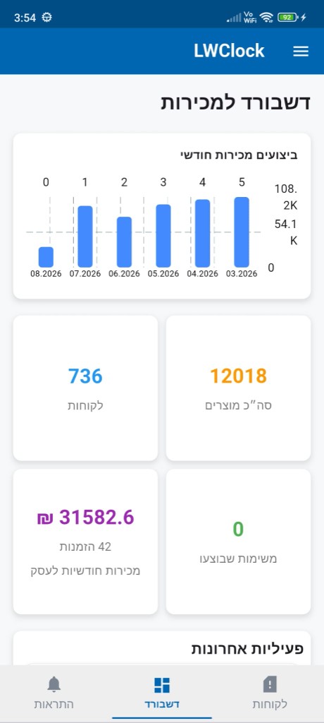 דשבורד מכירות לסוכנים בשטח ב-LWClock